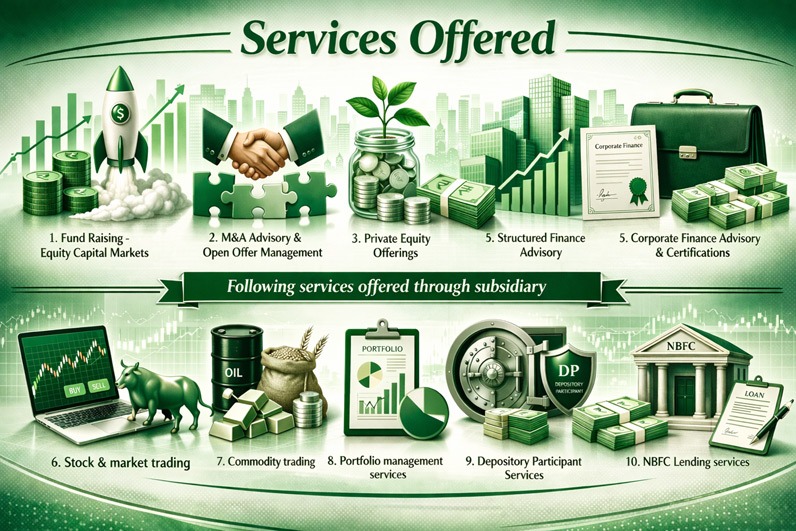 About AFSL - Leading Merchant Banking Services in India